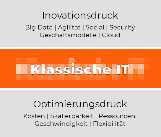 klassische IT und Optimierung